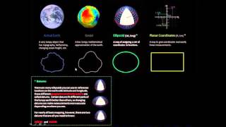 Coordinate System Jargon geoid datum projection [upl. by Nlocnil]