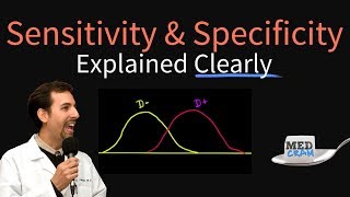 Sensitivity and Specificity Explained Clearly Biostatistics [upl. by Lalaj]