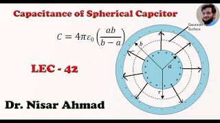 Capacitance of Spherical Capacitor [upl. by Giddings]