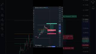 Fibonacci trading strategy [upl. by Oman]