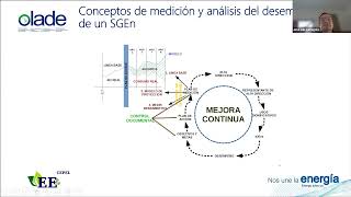 S18 Indicadores de Desempeño Energético [upl. by Kerrill]