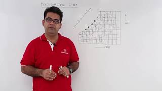 Psychrometeric Chart [upl. by Donella]