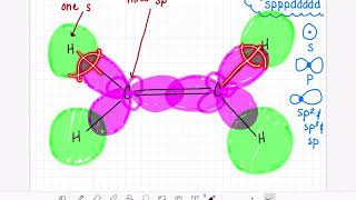 81 Sigma and pi bonds [upl. by Jordison]