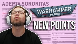 40k Dataslate POINTS Changes  January 2024 [upl. by Atsylak842]