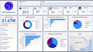 Simple Power BI HR Dashboard [upl. by Adi508]