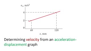 Kinematics  Determining the Velocity from an Acceleration vs Distance Graph [upl. by Vallery]