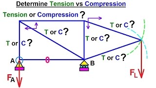 Mechanical Engineering Trusses Bridges amp Other Structures 27 of 34 Tension vs Compression 1 [upl. by Skcirdnek]