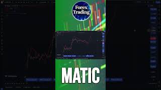 Buy Opportunity in Matic  matic crypto polygon cryptocurrencypriceprediction [upl. by Koenraad]