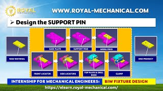 Mechanical Engineering Internship  BIW Fixture  Part007  Drill Jig Design Catia  Support Pin [upl. by Drisko]