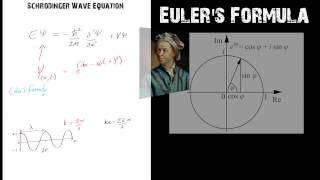 The Schrodinger Wave Equation and Wavefunctions [upl. by Zaremski]