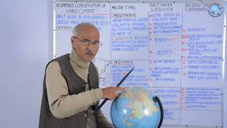 ✏️Koppens Classification of World Climate  In Hindi  By Prof SS Ojha Sir [upl. by Blank]