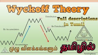 Wyckoff Theory Part 1 Tamil தமிழில் [upl. by Akemahs]