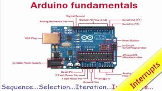 Arduino for beginners Part 9 Interrupts [upl. by Notserk]