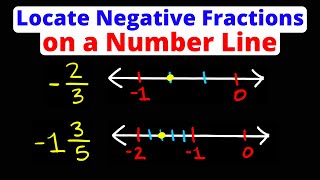 Locate amp Plot Negative Fractions on the Number Line  PreAlgebra  Eat Pi [upl. by Ennaecarg]