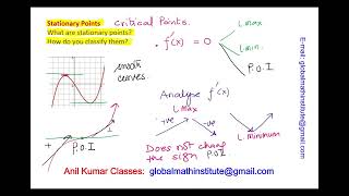 CALCULUS Stationary Points How to Find and Classify as Minimum Maximum or Point of Inflection MCV4U [upl. by Lekcar]