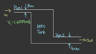 Volumetric Flow Rate Example 2 The Gasoline Tank Physics of Fluid Mechanics 42 [upl. by Annaor]