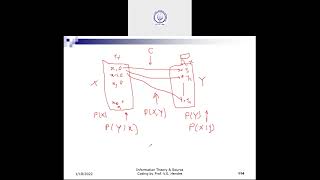 Discrete memoryless channel [upl. by Aicilana]