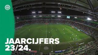 FC Groningen jaarcijfers 20232024 [upl. by Drice280]