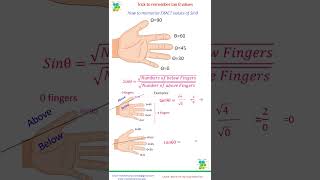 Exact Trigonometric Values  tanθ  Hand Finger Trick to memorizeTrigonometry [upl. by Lleda]