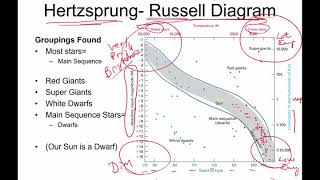 11 4 Hertzsprung Russell Diagram [upl. by Yecnuahc]