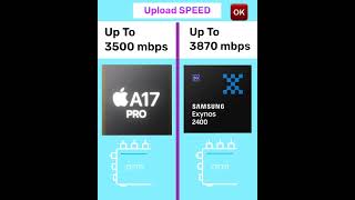 Apple A17 Pro vs Samsung Exynos 2400 [upl. by Mandel]