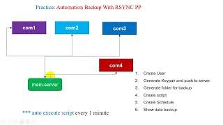 ST26 Auto Backup rsync [upl. by Fotzsyzrk802]