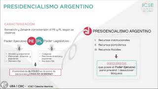 ICSE  Desafíos de la democracia Presidencialismos [upl. by Atiuqehs]