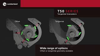 Cumberland T50 Series Granulators [upl. by Robet]