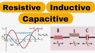 ResistiveInductive and Capacitive Circuit explained [upl. by Ashman841]