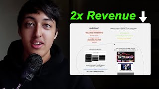 Copy this Marketing System to 2x your Revenue in 30 Days [upl. by Behah]