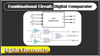 Digital Comparator  Design of Combination Circuit  Digital Electronics [upl. by Dias]