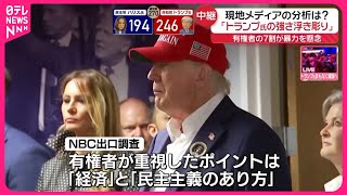 【アメリカ大統領選挙】「トランプ氏の強さ浮き彫り」現地メディア 有権者の7割が暴力を懸念 [upl. by Pippy]