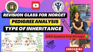 Tricks to solve pedigree analysisdominant recessive and x linked autosomalhow to solve norcet [upl. by Anual]