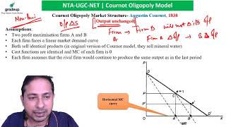 Oligopoly Series Command over all Collusive Oligopoly Models [upl. by Xel]