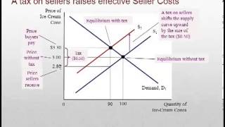 Taxe and Subsidies Part 2 Taxes on Buyers and Sellers [upl. by Oznarol101]