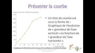 Ficheméthode Décrire et lire un graphique de type courbe [upl. by Greenfield869]