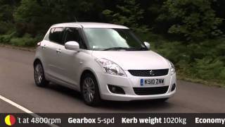 New Maruti Suzuki Swift Review  Autocar [upl. by Nylekoorb]