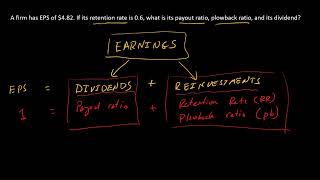 How to split earnings using retention rate payout rate and plowback ratio [upl. by Lilas]