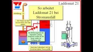 Laddomat 2160 komplett mit Thermoelement 72°C Effizienzklasse A [upl. by Ajit]