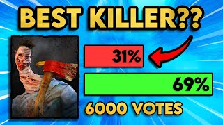 Every DBD Killer Ranked by YOU [upl. by Happ]