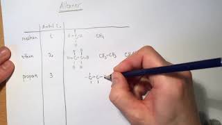 Alkaner  simple carbonhydrider [upl. by Jessa524]