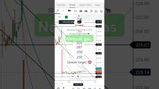 Natural gas analysis for next 10 days Bullish analysis for NG 25sep24 expiry learning stock [upl. by Marelya]