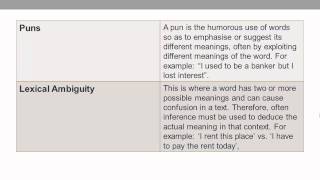 VCE English Language  Metalanguage Explained  Semantics [upl. by Rico]