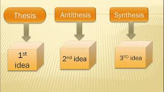 thesis antithesis  synthesis Hegel ideas  explain in HINDI and very easy way🔥🔥 [upl. by Aivonas]