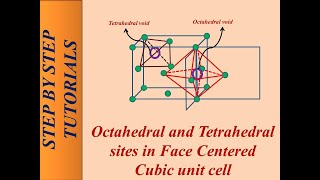 tetrahedral and octahedral voids in fcc  IIT JEE MAINS CHEMISTRY [upl. by Cherlyn140]