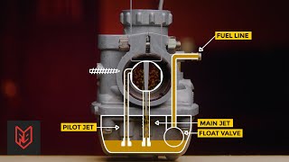 Carburetor vs Fuel Injection  Why Motorcycle Riders Should Think Again [upl. by Noreg]