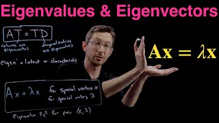 Eigenvalues and Eigenvectors [upl. by Ennoirb711]