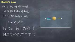 Stokes Law Class 11 Physics  Chapter 10 Mechanical Properties of Fluids  Important Topics [upl. by Greenwald]