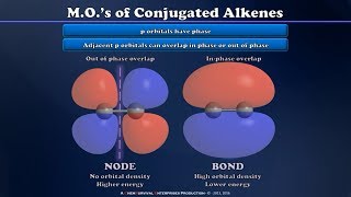 LÝ THUYẾT VỀ ANKEN  CỘNG ELECTROPHIN  HÓA HỮU CƠ  ORGANIC CHEMISTRY [upl. by Sylas]