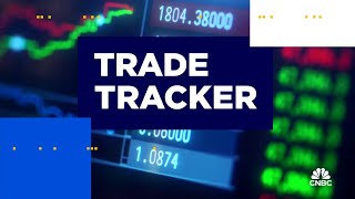 Trade Tracker Brian Belski shares his latest portfolio moves [upl. by Einamrej]